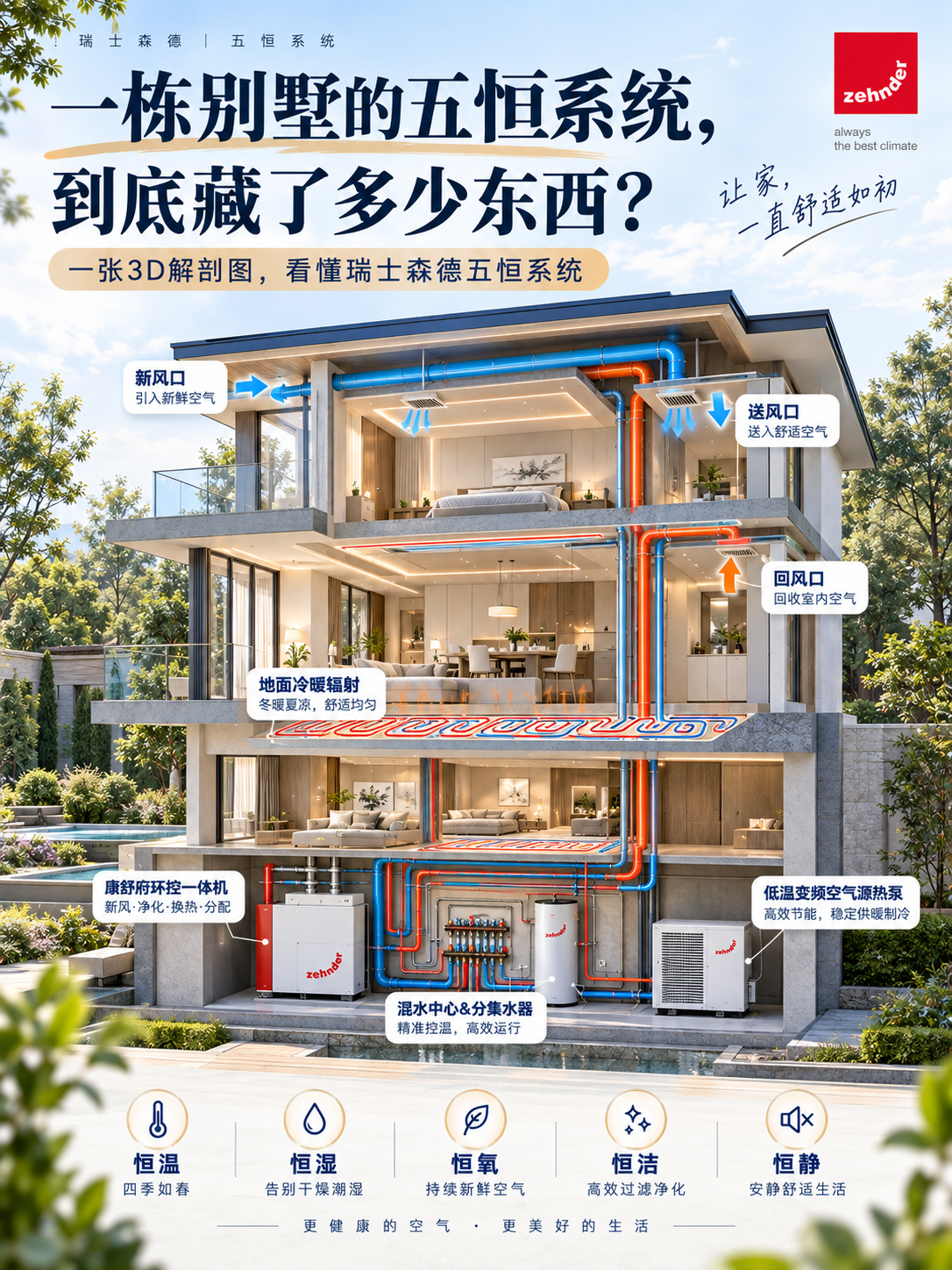 大连五恒系统到底怎么工作的？一张解剖图看懂